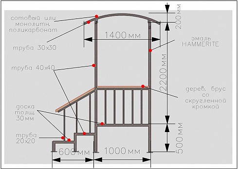 Козырек крыльца с боковой лестницей эконом КК 10.02 от производителя